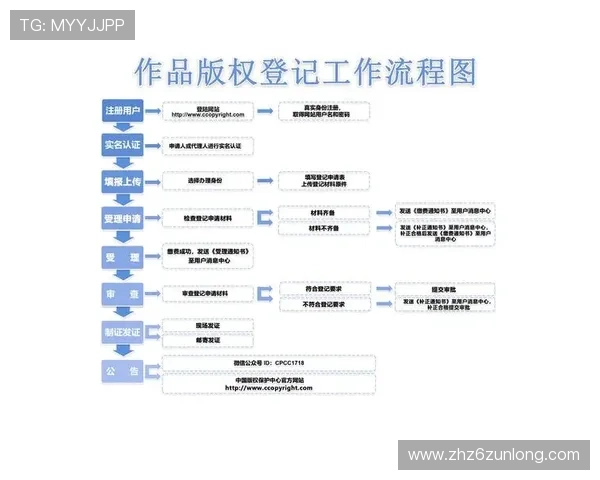 尊龙凯时中国网站注册流程详解及常见问题解答帮助新用户顺利开启游戏之旅